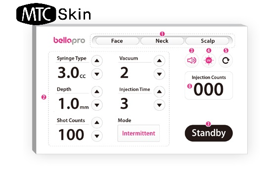 BellaPro Injector ™