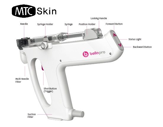 BellaPro Injector ™