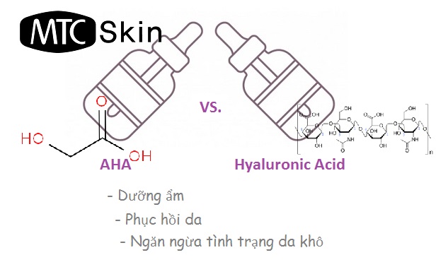 Kết hợp AHA và Hyaluronic Acid
