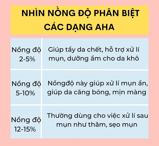 Cách dùng AHA an toàn, hiệu quả nhất