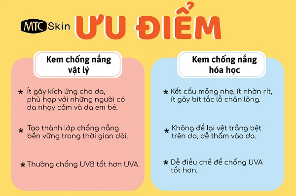so sánh kem chống nắng vật lý và kem chống nắng hóa học