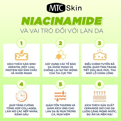 Niacinamide trong chăm sóc da