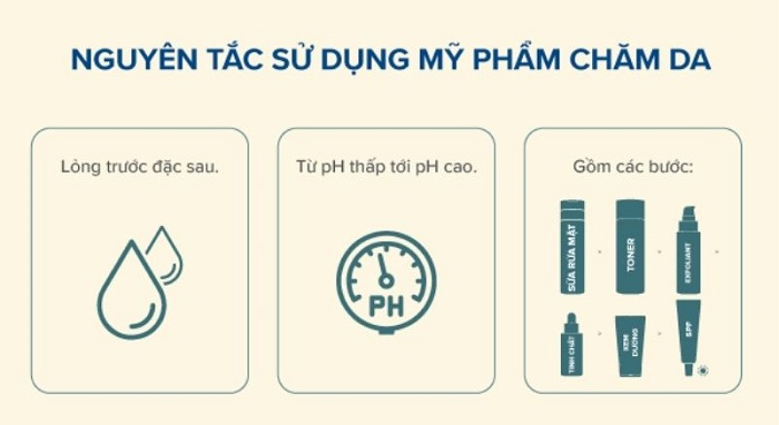 BHA có dùng chung với vitamin B5 được không?