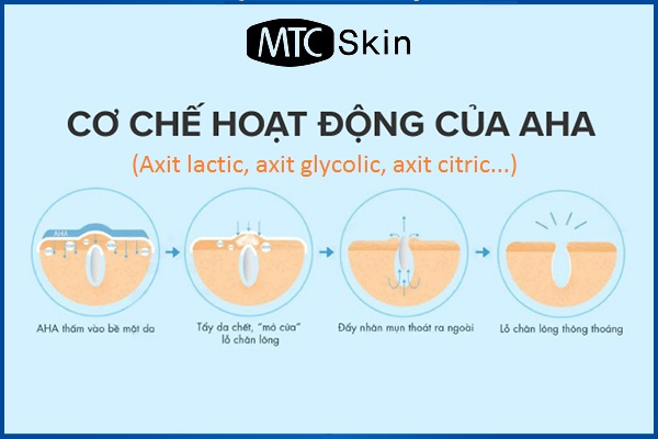 Glycolic Acid trị mụn trứng cá bằng cách nào?
