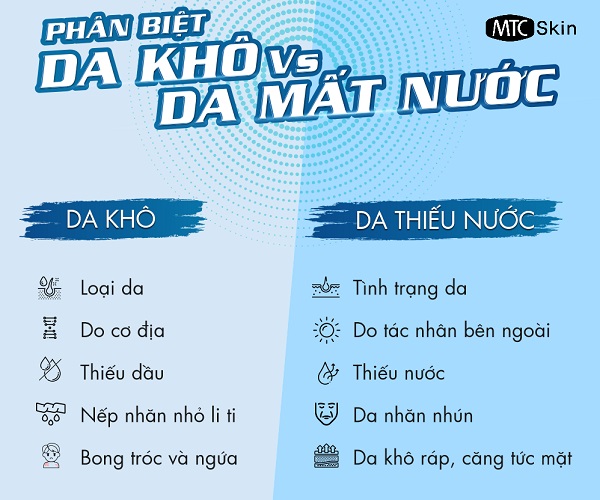 cách phân biệt da khô và da thiếu nước