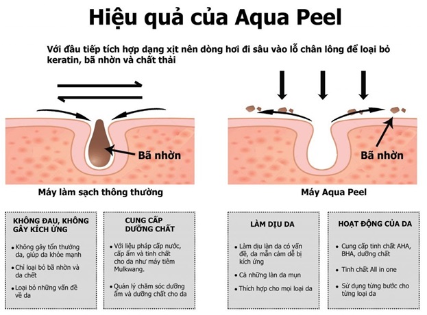 hiệu quả sử dụng