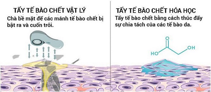 Những lưu ý khi tẩy tế bào chết tại nhà